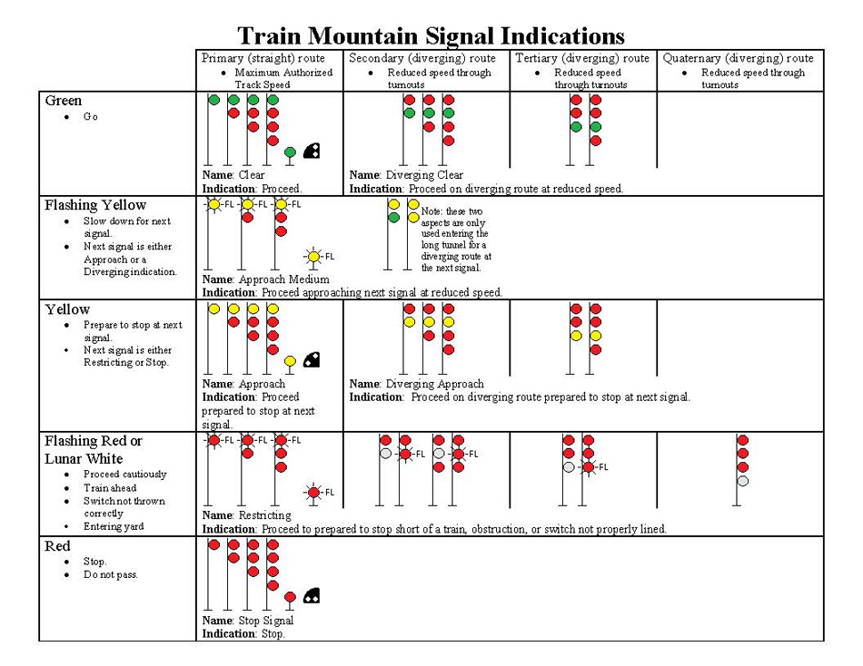 TMRR Signals p5